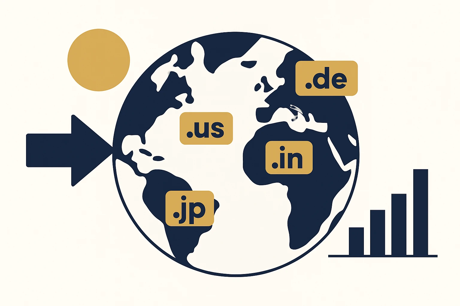 Country-Domain Strategy for Global Brands: A Practical Guide