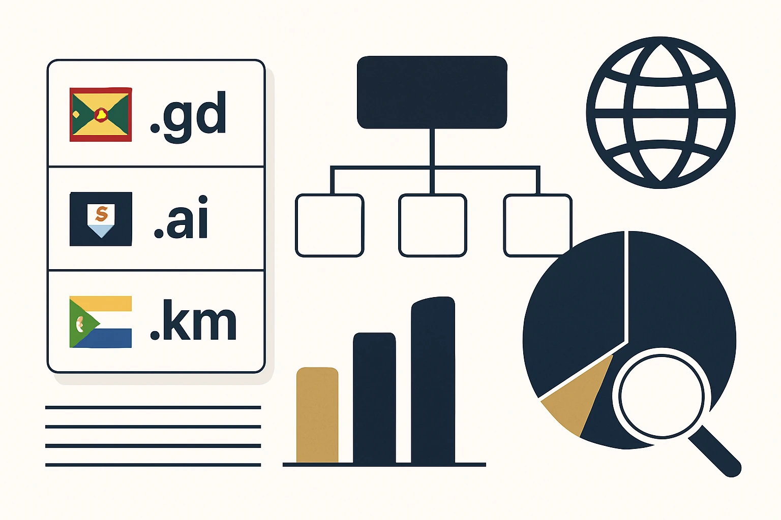 From Country Lists to Strategic Domain Portfolios: Using Grenada (GD), Anguilla (AI), and Comoros (KM) Website Lists for Brand Strategy