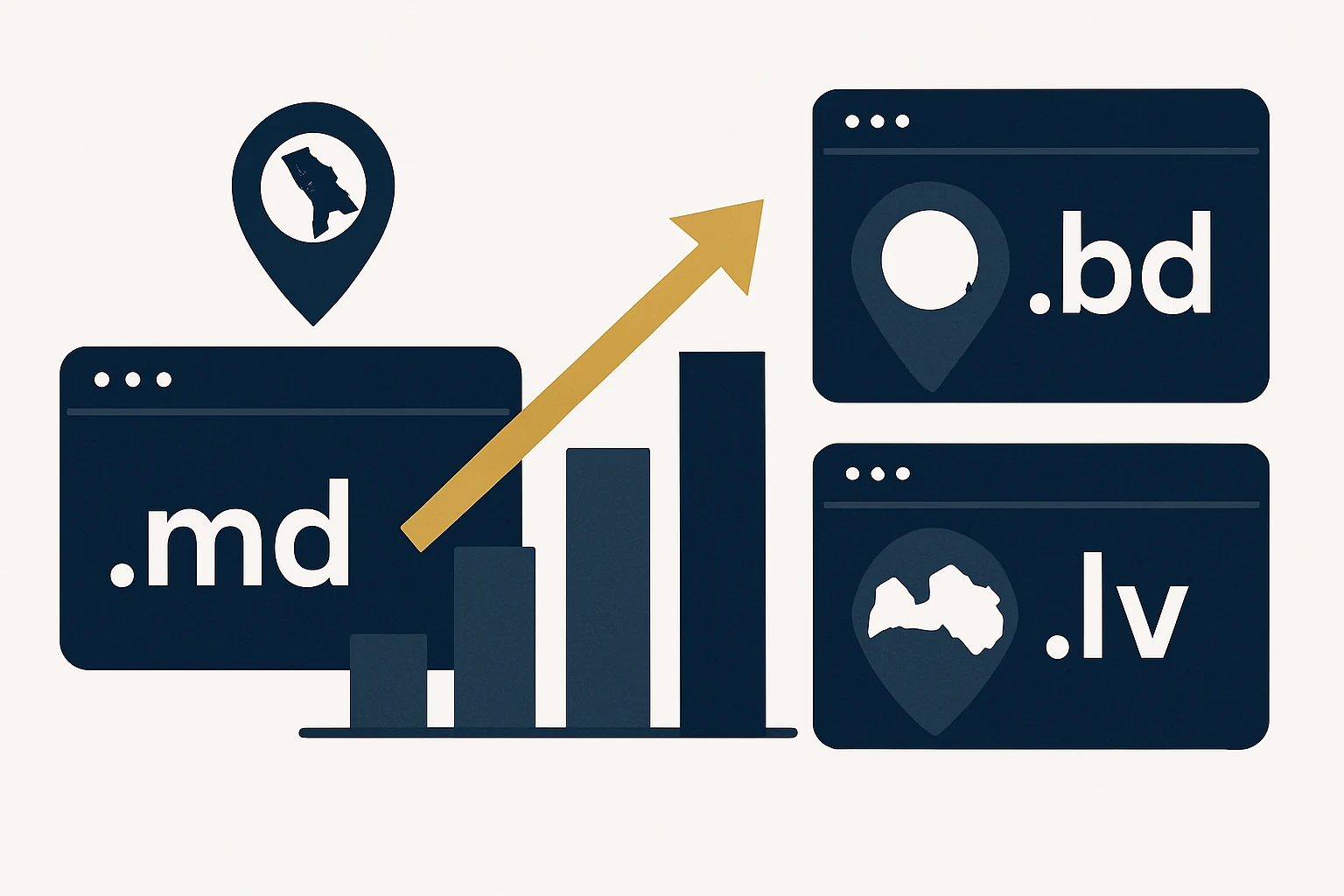 Strategic Country-Code Domain Portfolios: Moldova, Bangladesh, Latvia for Brand Growth
