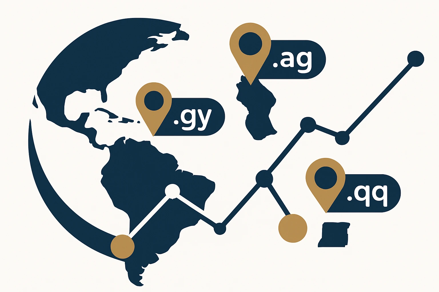 Strategic Country-Domain Acquisition for Small Markets: A Practical Framework for Antigua and Barbuda, Guyana, and Equatorial Guinea