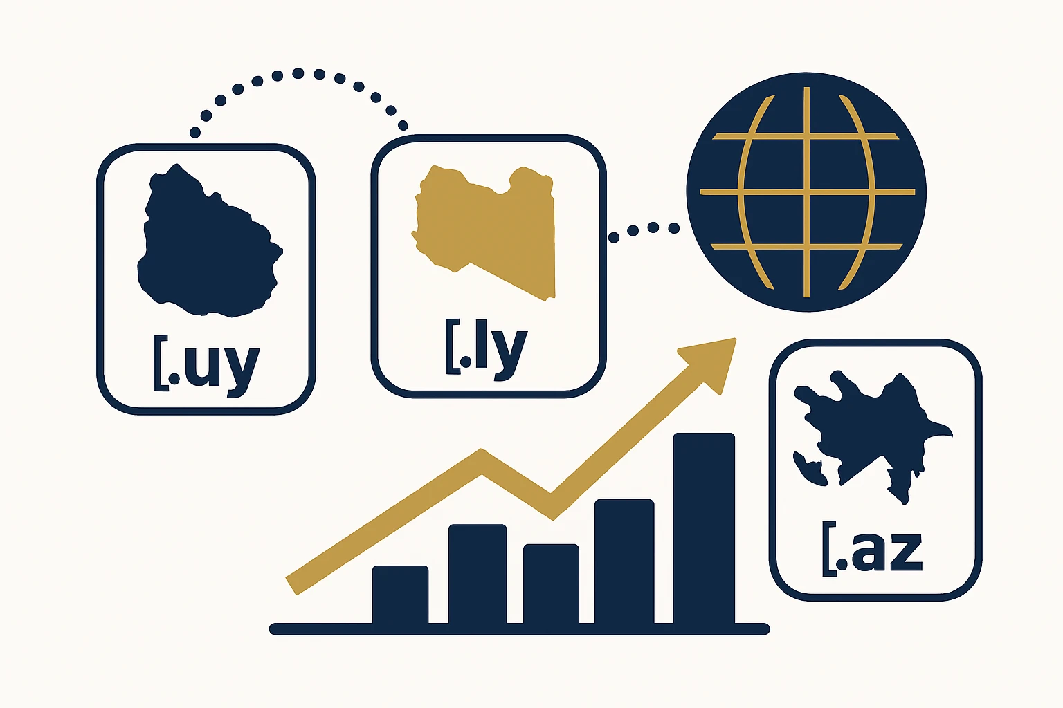 Strategic Country-Domain Scouting: Building a Global Premium Portfolio with Uruguay, Libya, and Azerbaijan