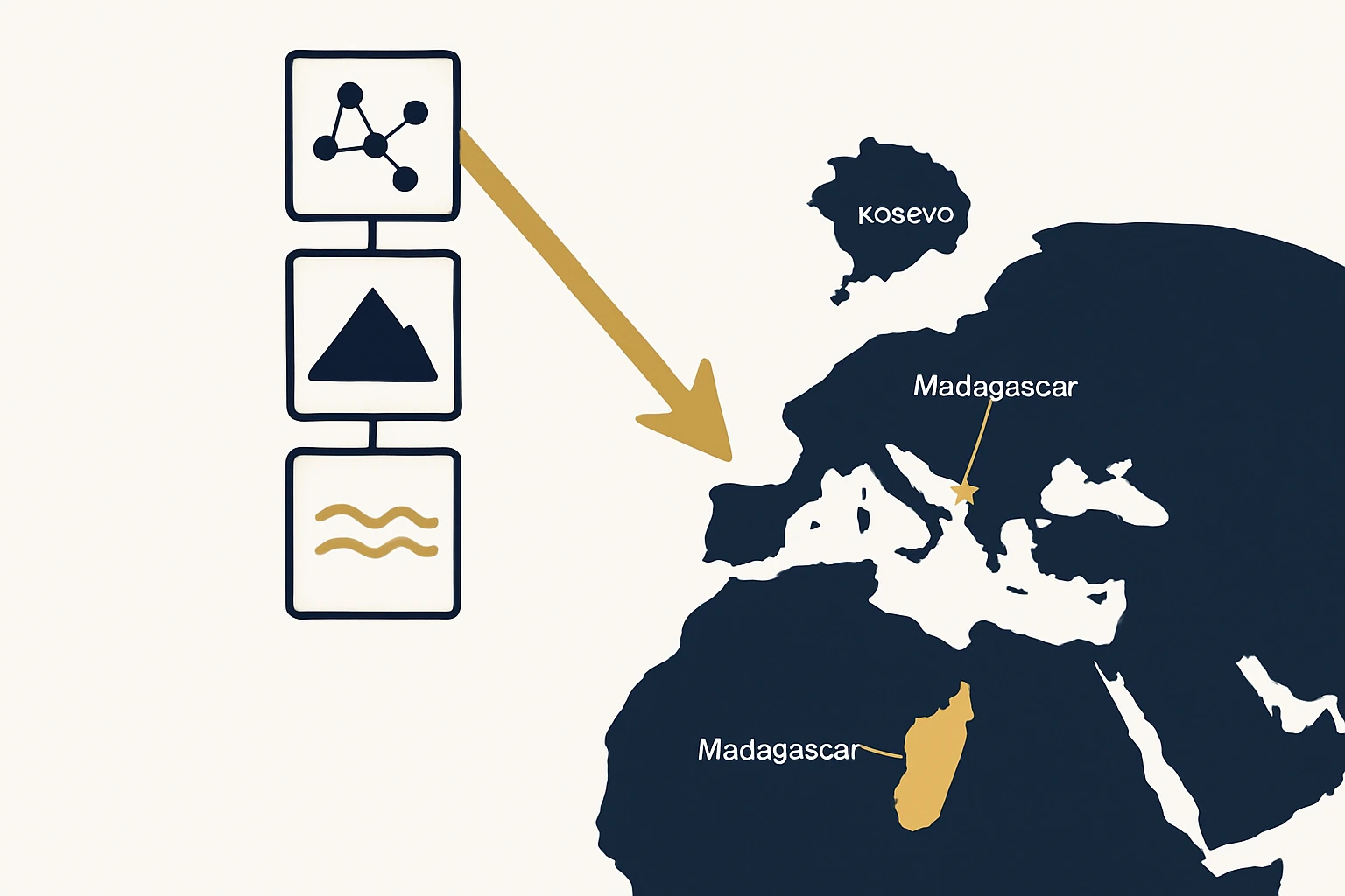 Strategic Domain Pipeline for Emerging Markets: Madagascar, Kosovo, and the Faroe Islands
