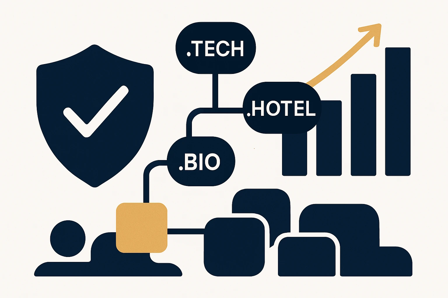 Strategic Niche TLD Diversification for Brand Protection